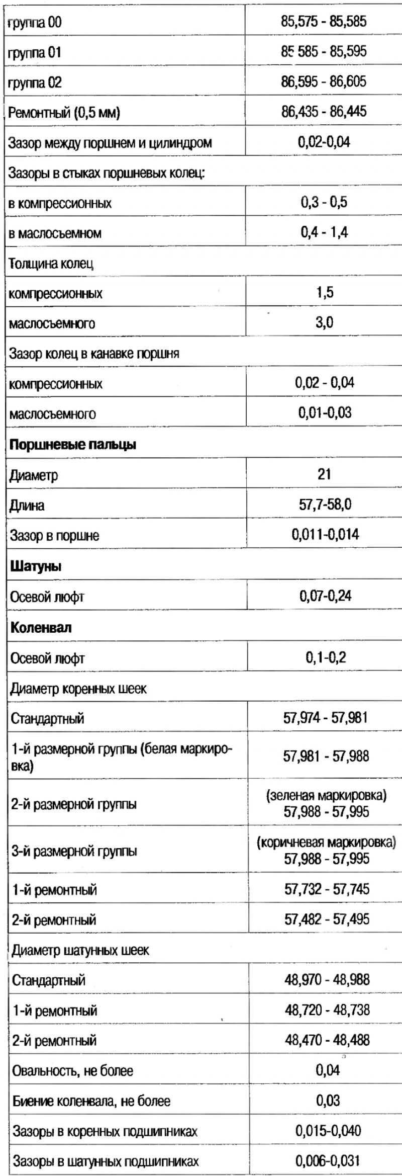 Технические данные (зазоры и размеры в мм)
