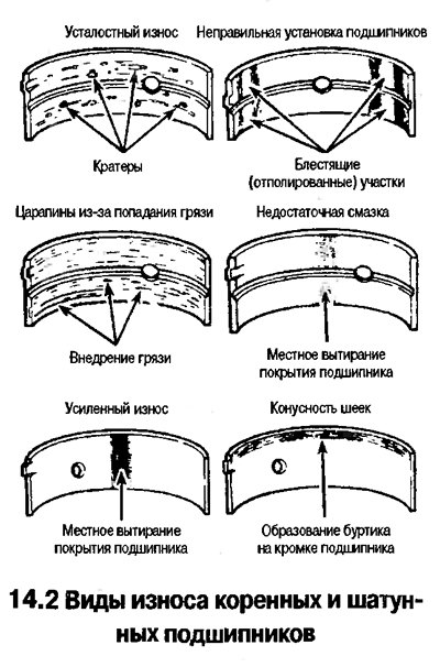 2. Причинами разрушения подшипников коленчатого…