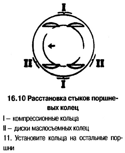 10. Расставьте стыки колец в соответствии с фото.