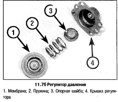 7. Обозначьте положение крышки регулятора…