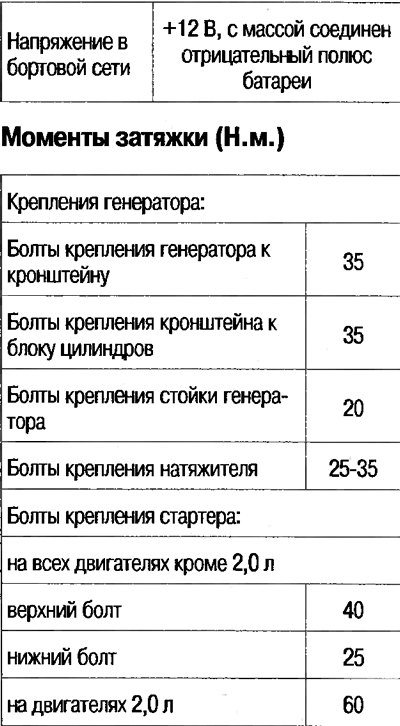 Технические данные системы пуска и заряда