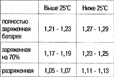 1. При небольшом пробеге автомобиля каждые 3…