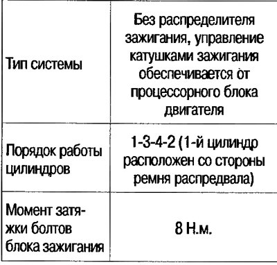 Технические данные системы зажигания