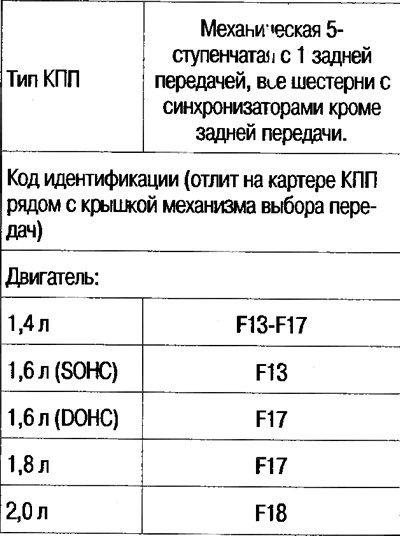 Технические данные механической коробки