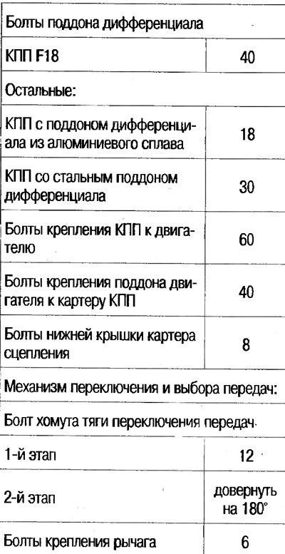 Моменты затяжки опель. Момент затяжки болтов поддона Опель Астра 1.6. Астра момент затяжки поддона. Момент затяжки поддона Опель Астра j. Опель Астра момент затяжки поддона.