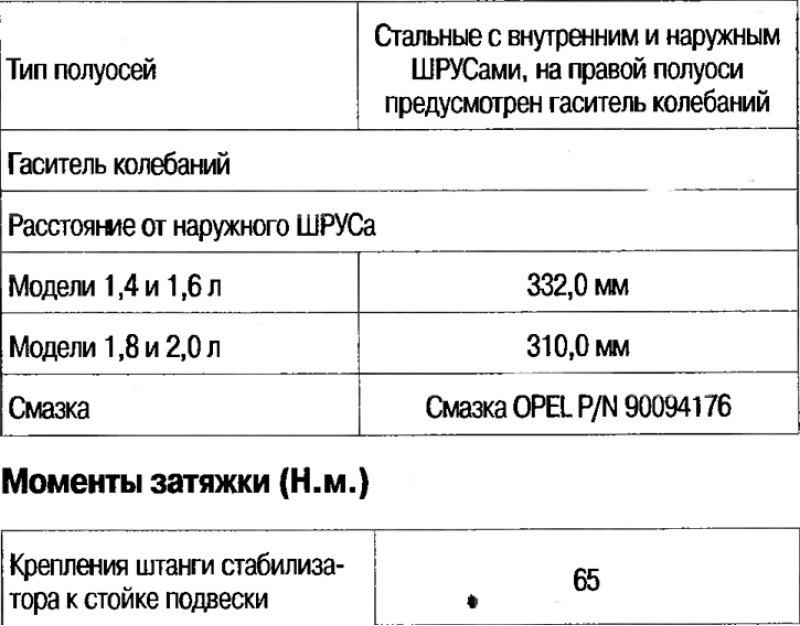 Технические данные приводных валов