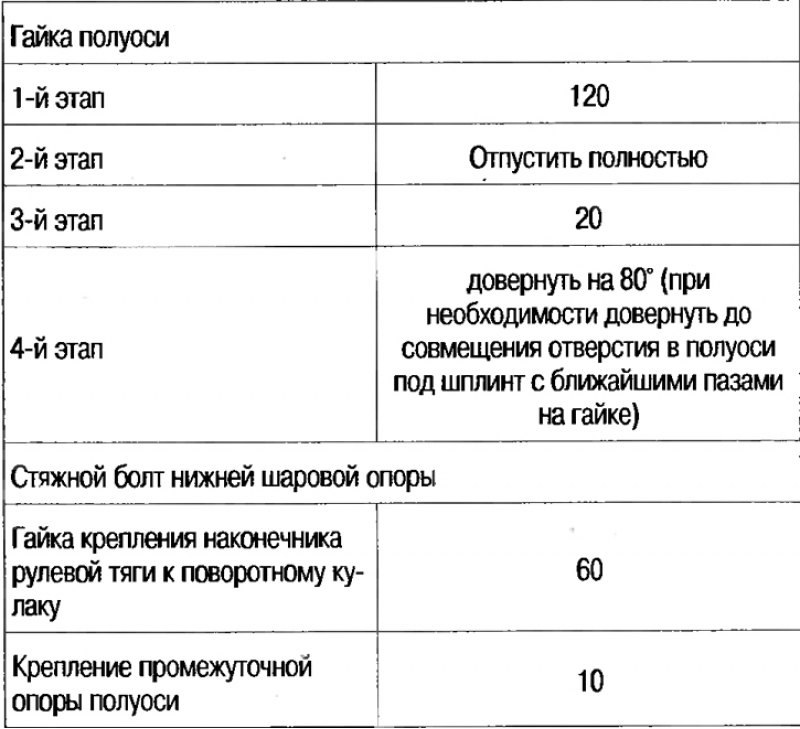 Технические данные приводных валов