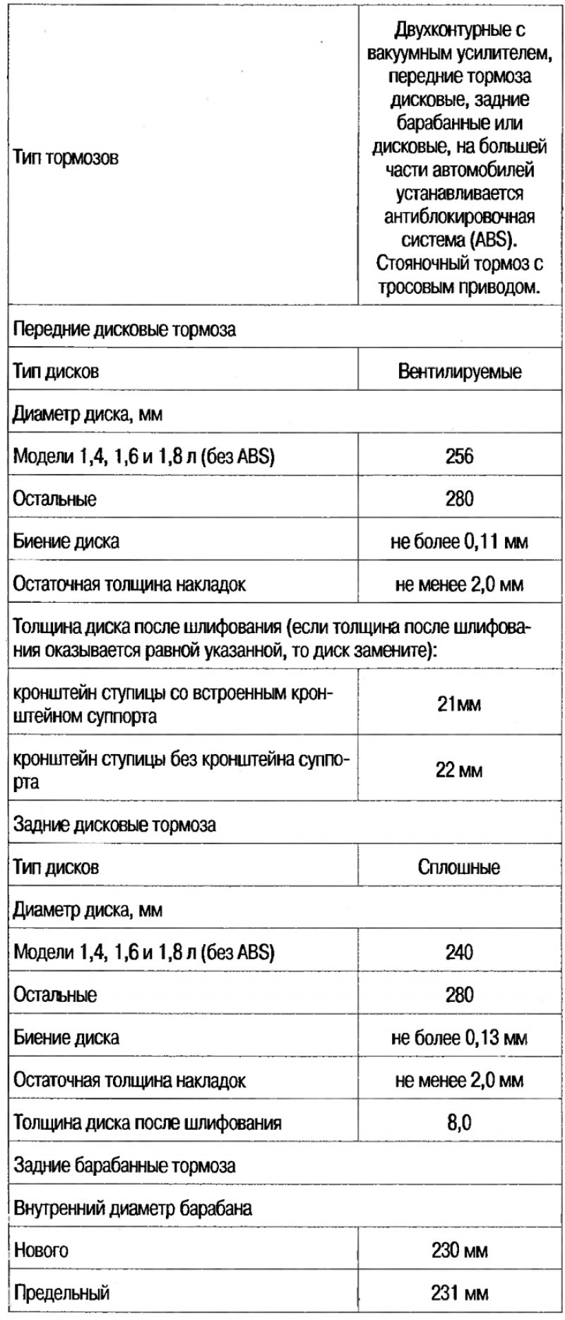 Технические данные тормозной системы
