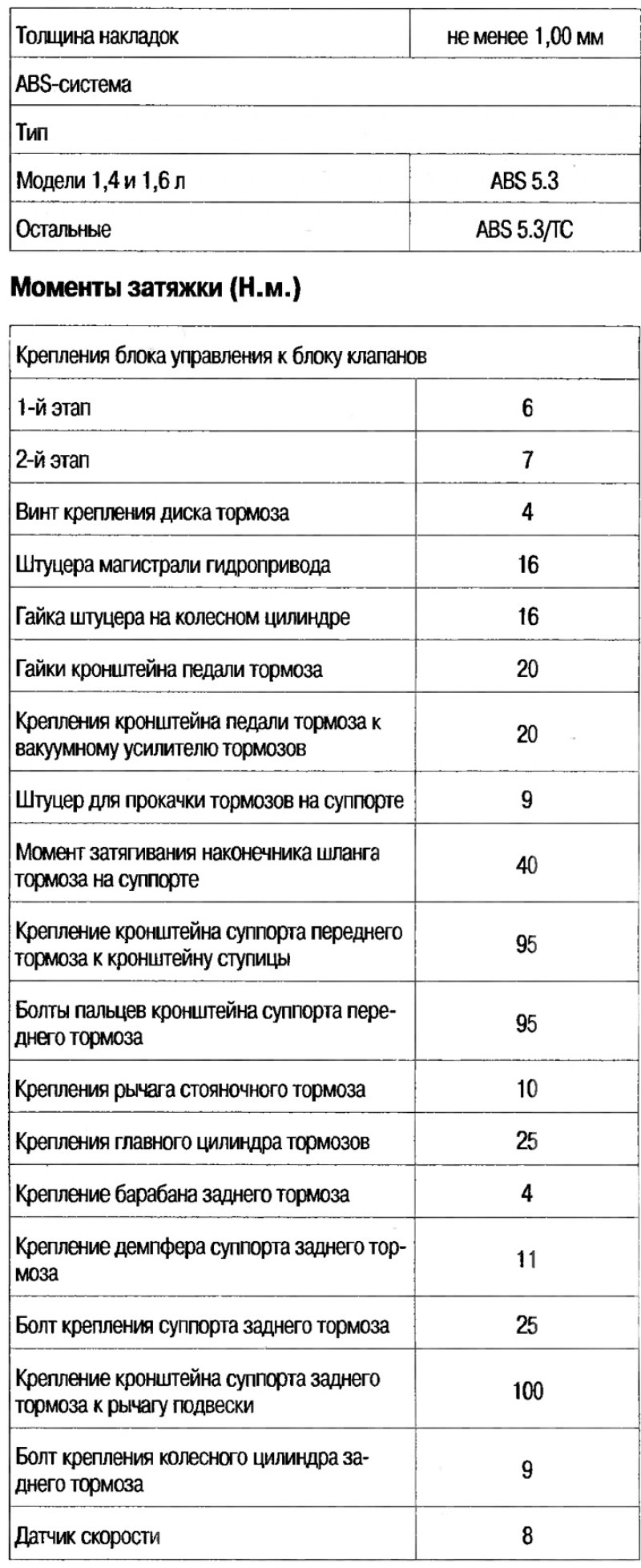Технические данные тормозной системы