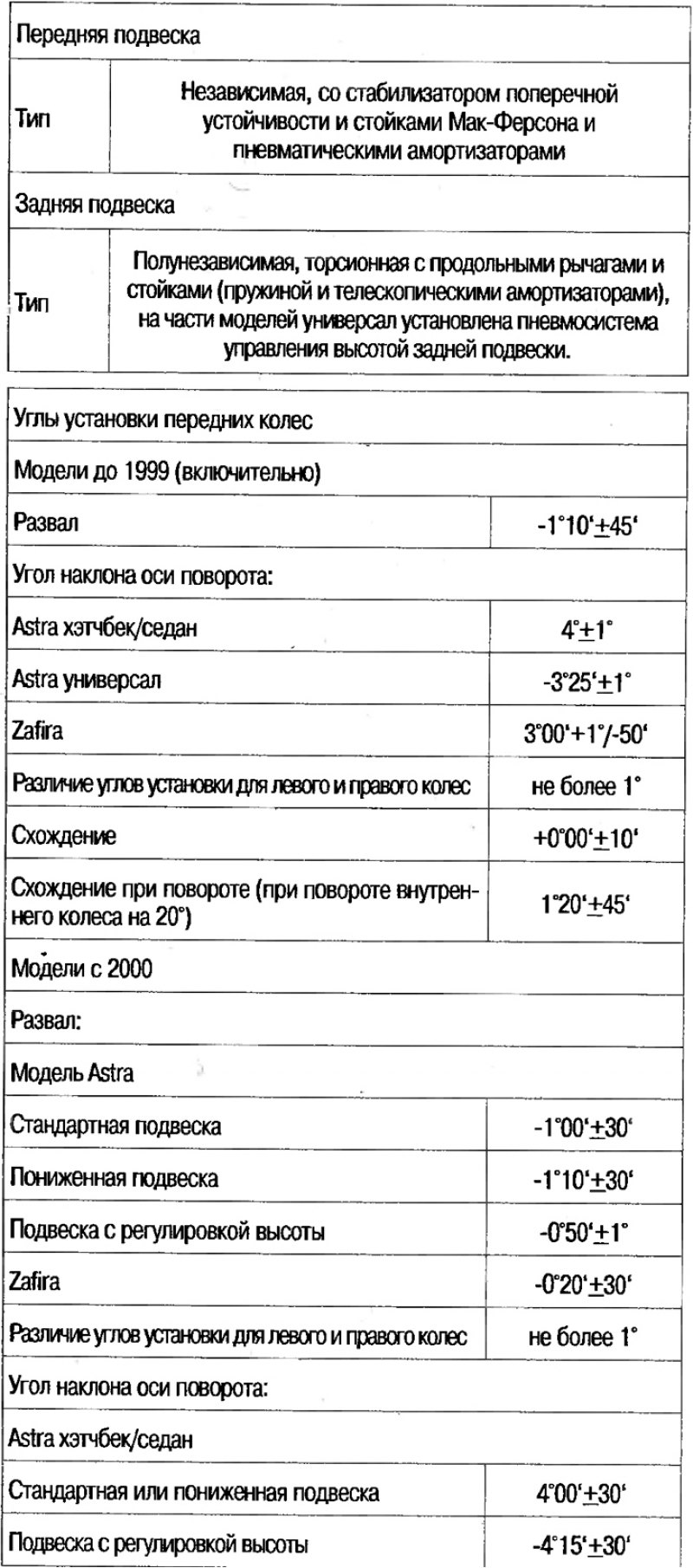 Технические данные подвески автомобиля
