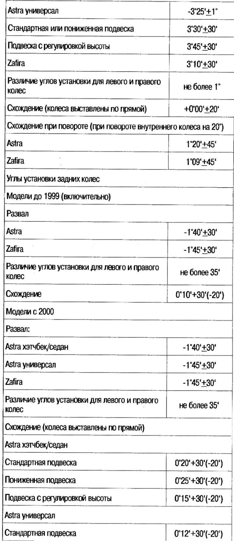 Технические данные подвески автомобиля
