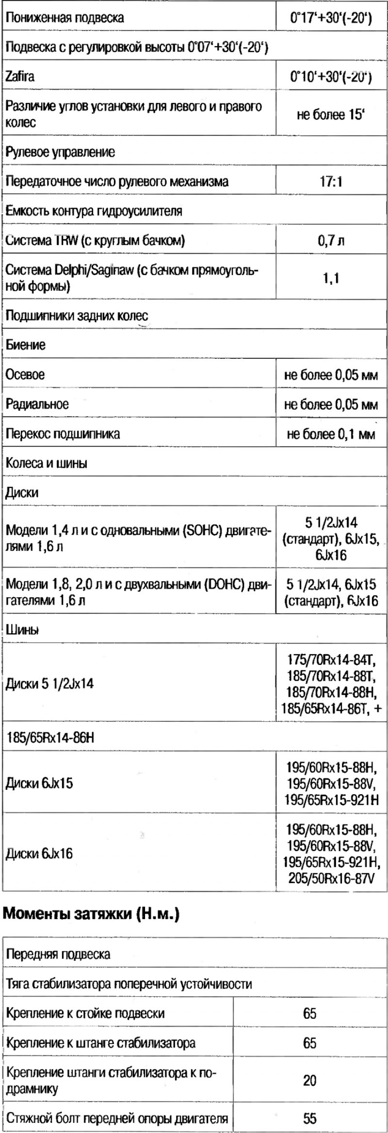 Технические данные подвески автомобиля