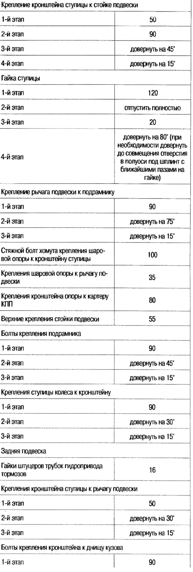 Технические данные подвески автомобиля