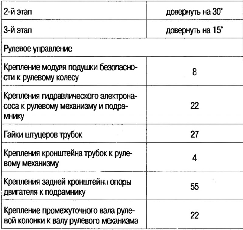 Технические данные подвески автомобиля