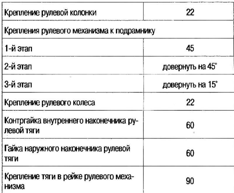 Технические данные подвески автомобиля