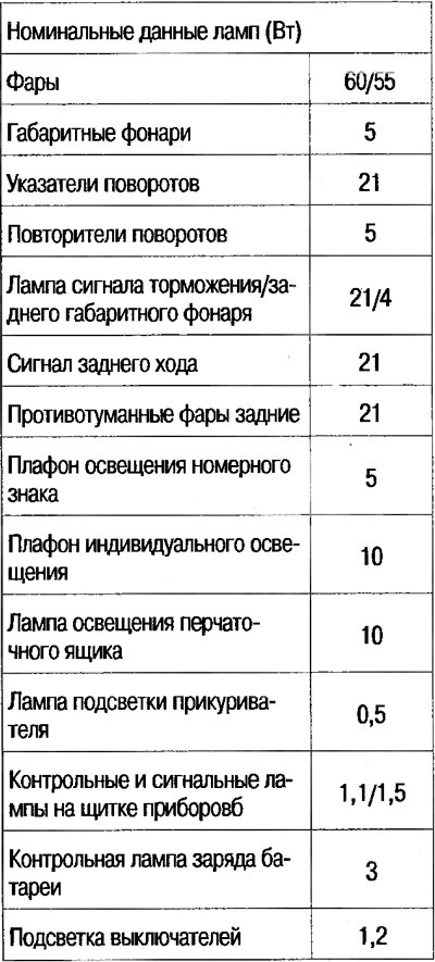 Технические данные бортового электрооборудования
