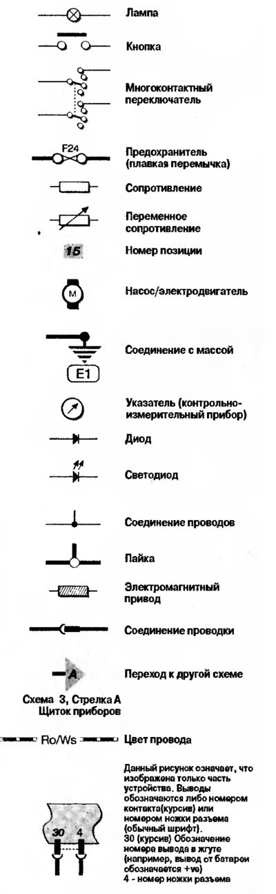 Как в схемах электрических цепей обозначается плавкий предохранитель