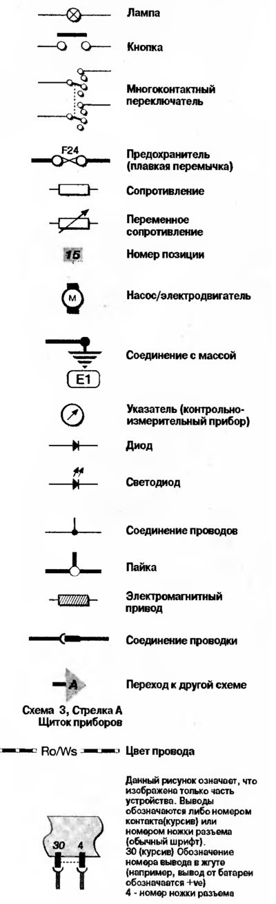 Обозначения на электрических схемах автомобиля