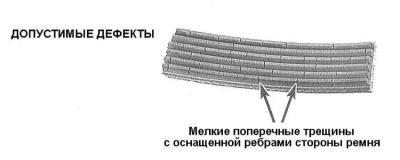 Типичные примеры износа многоручьевых приводных…