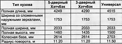 Габаритные характеристики