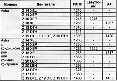 3-дверный Хэтчбэк