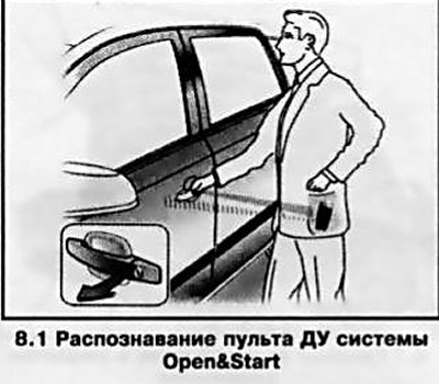 Система Open&Start обеспечивает более удобный…