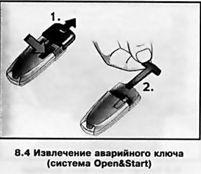 Для аварийного отпирания/запирания автомобиля…