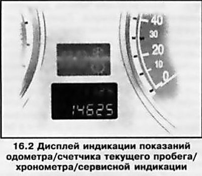 Поля индикации одометра и обнуляемого счетчика…