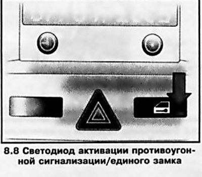 Активация устройства подтверждается срабатыванием…