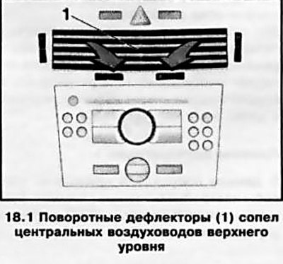 Подача воздуха в салон автомобиля осуществляет по…