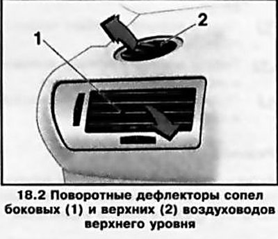Подача воздуха в салон автомобиля осуществляет по…