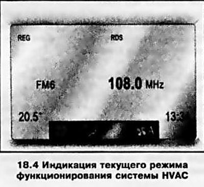 Индикация текущего режима функционирования…