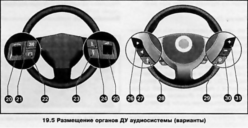 На моделях соответствующей комплектации…