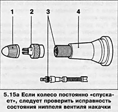 15. Внимательно осмотрите шины всех колес на…