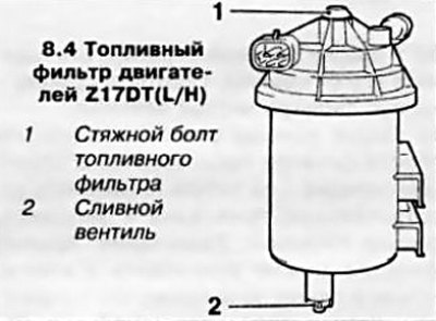 4. На двигателях Z17DT(L/H) для слива отстоя/воды…