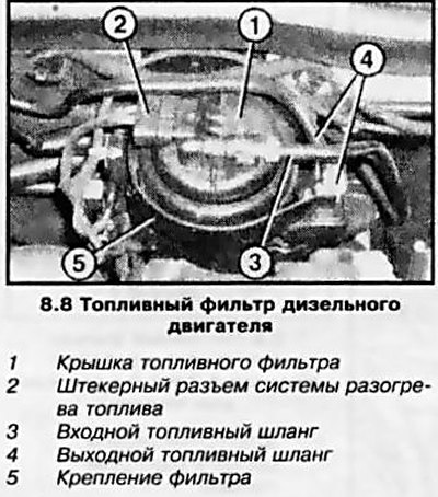 8. Отсоедините топливные шланги от корпуса…