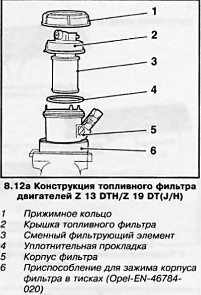 12. Конструкция фильтра для двигателей Z 13 DTH/Z…