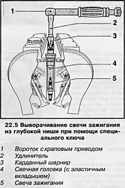 5. Свечи зажигания глубоко утоплены в свечные…
