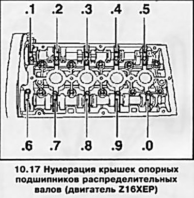 Момент затяжки гбц нексия 8. Протяжка ГБЦ Опель Вектра 1.6.