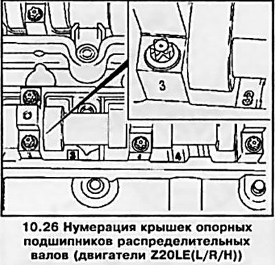 26. Нумерация крышек опорных подшипников…