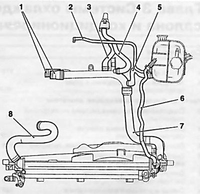 Опель астра h схема охлаждения двигателя