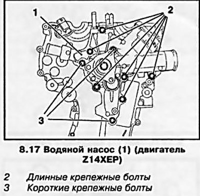 17. Выверните крепежные болты (см. сопр.…