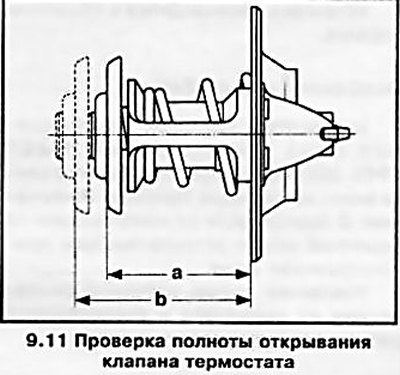 11. Оцените величину полного открывания клапана,…