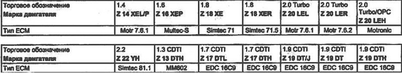 Тип системы управления двигателем (ЕСМ)