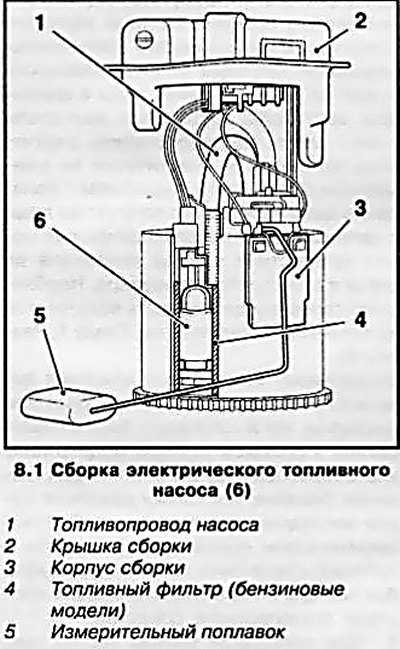 Схема работы топливного насоса