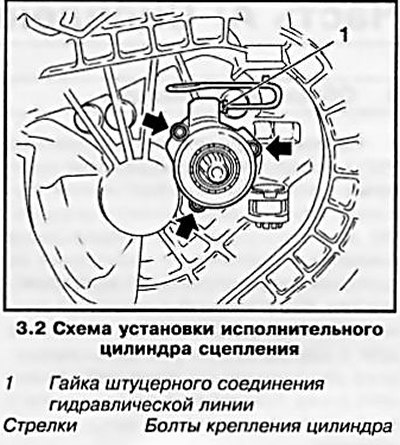 2. На моделях с РКПП F13, F17+, F17+MTA, F23…