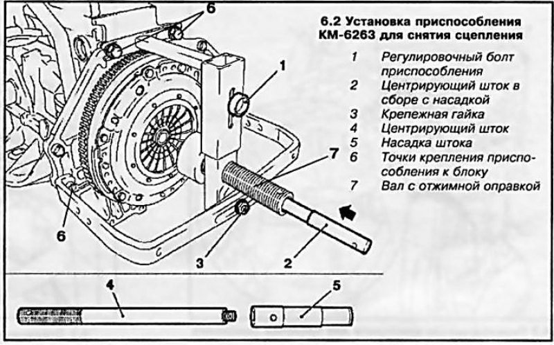 Специальное приспособление. Приспособление для установки сцепления КАМАЗ. Центрирующая оправка для сцепления Лада Ларгус. Опель Вектра оправка диска сцепления. Оправка для центровки диска сцепления пластик.