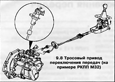 8. На данных коробках привод переключения передач…