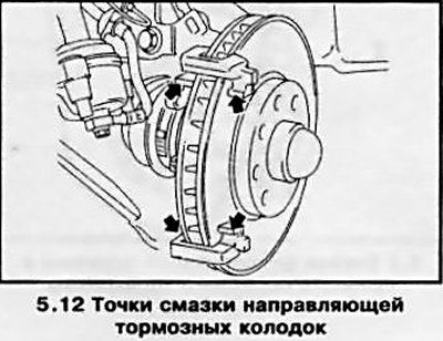 12. Перед установкой новых тормозных колодок…