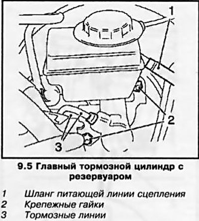 5. На моделях с РКПП отсоедините от резервуара…